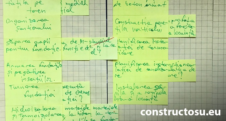 Plan alcătuire serie articole de pe site