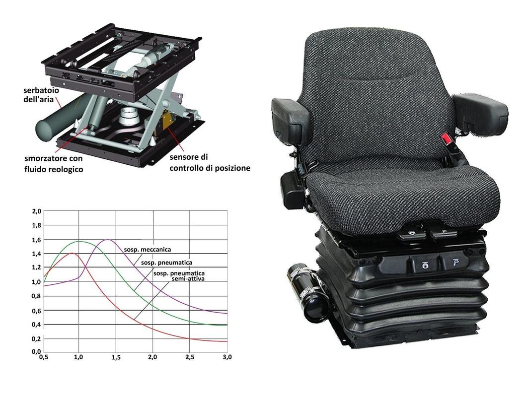 Scaun tractor cu suspensie pneumatică